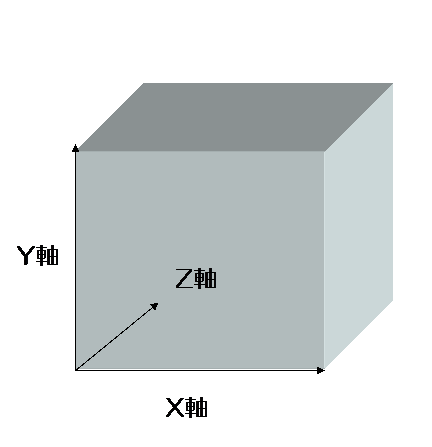 ジョンソンの「吃音問題の立方体モデル」