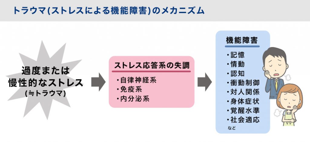 トラウマ 克服 方法